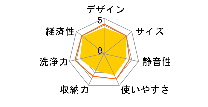 RKW-404A-SV [�V���o�[]�̃��[�U�[���r���[