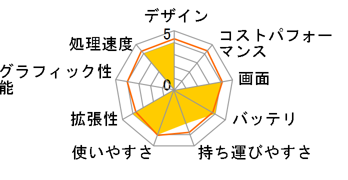 Inspiron 14 5000 �V���[�Y ���i.com���� �G���g���[ Celeron 3205U���ڃ��f�� [�V���o�[]�̃��[�U�[���r���[