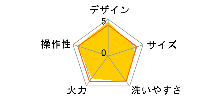 �}���`�O�����v���[�g GR-4NJ�̃��[�U�[���r���[