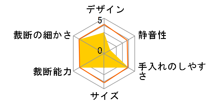 JB-10CDM�̃��[�U�[���r���[