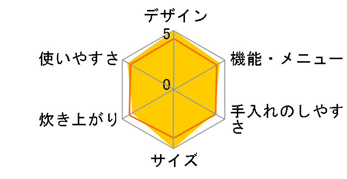 ��Η͂��ǂ萆�� SR-HX185�̃��[�U�[���r���[