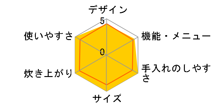 SR-HB185-W [�z���C�g]�̃��[�U�[���r���[