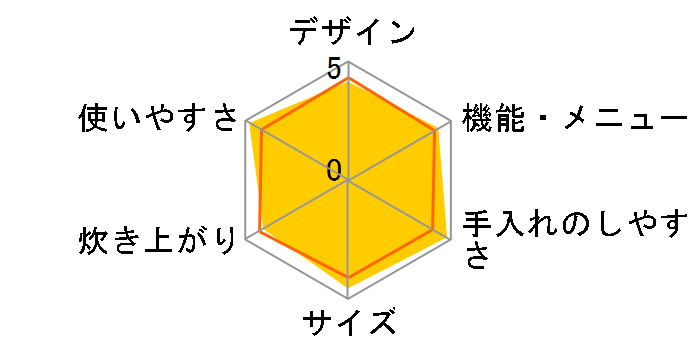 SR-HC105�̃��[�U�[���r���[
