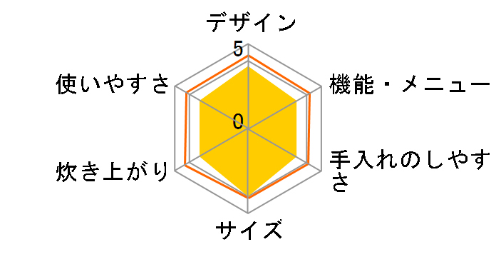 SR-HC155�̃��[�U�[���r���[