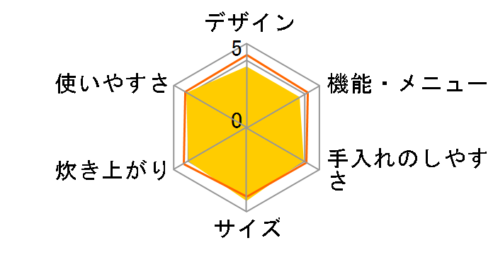 SR-KA055�̃��[�U�[���r���[