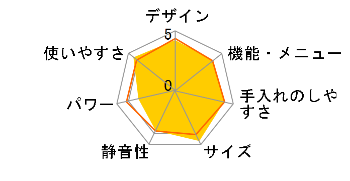 �G���b�N NE-T158�̃��[�U�[���r���[