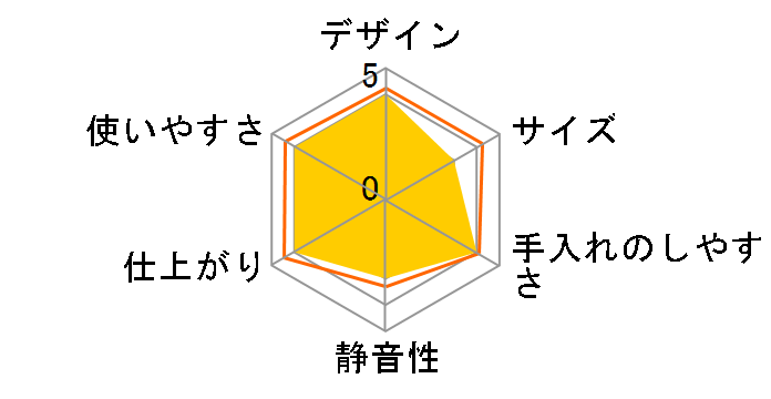 �N���[�������p�X CBS550BS�̃��[�U�[���r���[