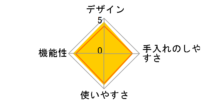 ���ނ��� NF-RT800�̃��[�U�[���r���[