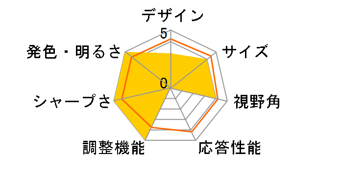 ColorEdge CS270-CNX3 [27�C���` �u���b�N]�̃��[�U�[���r���[