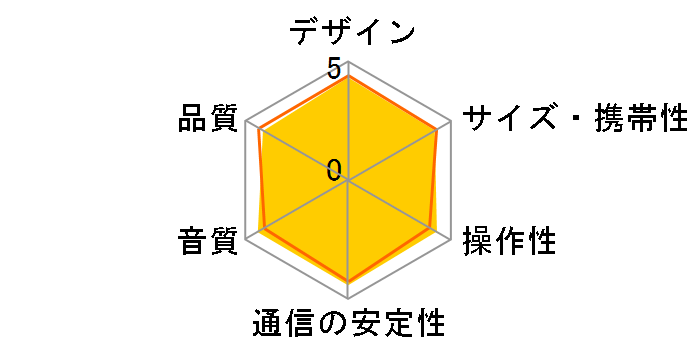 CHARGE2+ [���b�h]�̃��[�U�[���r���[