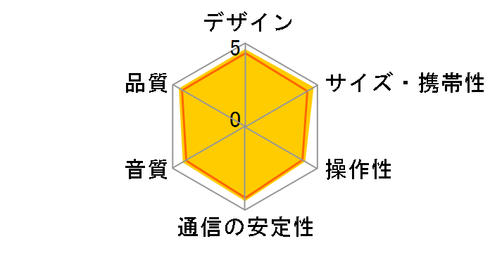 FLIP3 [�I�����W]�̃��[�U�[���r���[