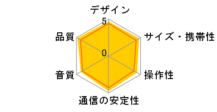 CLIP+ [�e�B�[��]�̃��[�U�[���r���[