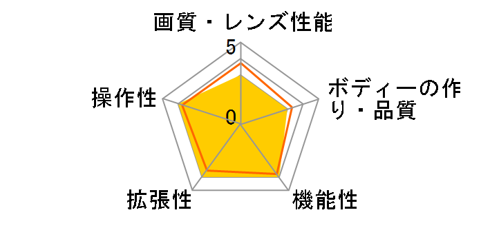 Do�ENature Advance STV-A200SPM�̃��[�U�[���r���[