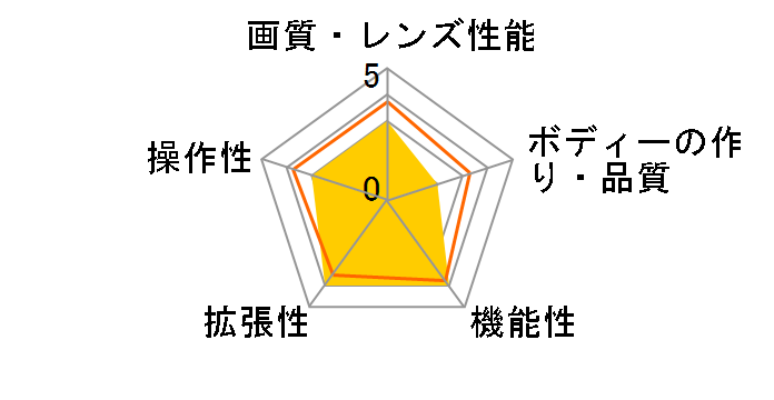 Do�ENature Advance STV�]A100M3D�̃��[�U�[���r���[