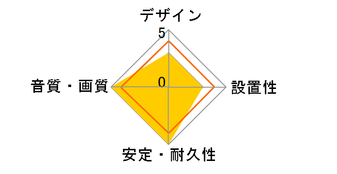 AMC-HD30V20 [3m]�̃��[�U�[���r���[