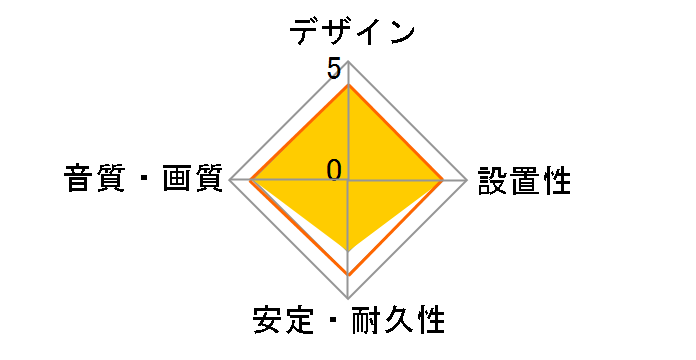 AMC-HD50V20 [5m]�̃��[�U�[���r���[