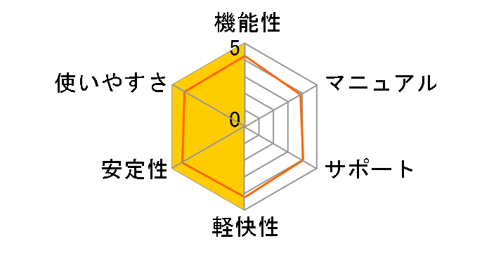 VOCALOID4 Library v4 flower �P�̔ł̃��[�U�[���r���[