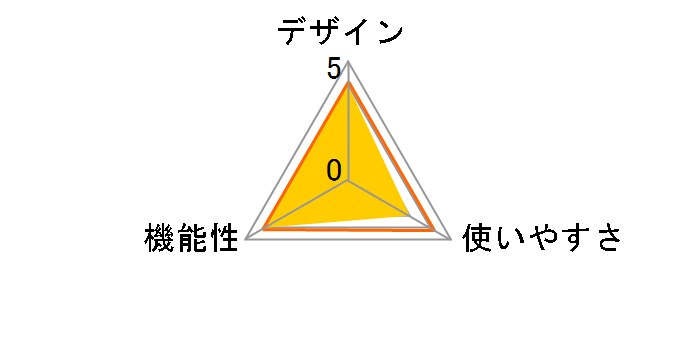 �����[�g90 �\�j�[RM-VPR1�^�C�v�̃��[�U�[���r���[