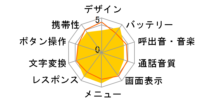 E10K�̃��[�U�[���r���[