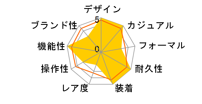 ANU 4200 �V���[�Y 4221�̃��[�U�[���r���[