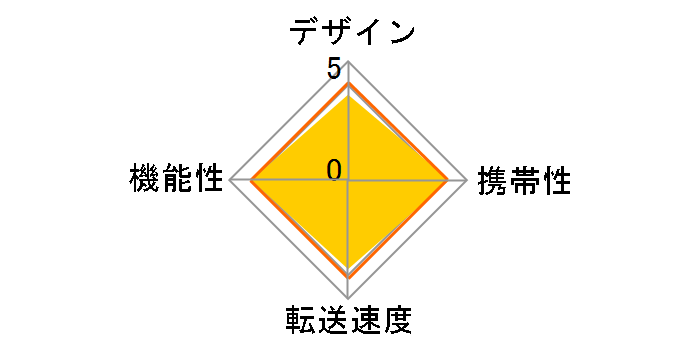 BSCR26TU3BK [USB 37in1 �u���b�N]�̃��[�U�[���r���[