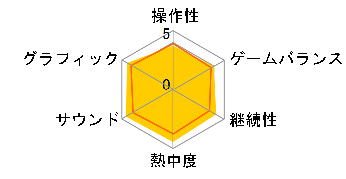 �h���S���N�G�X�g�r���_�[�Y �A���t�K���h�𕜊����� [PS Vita]�̃��[�U�[���r���[