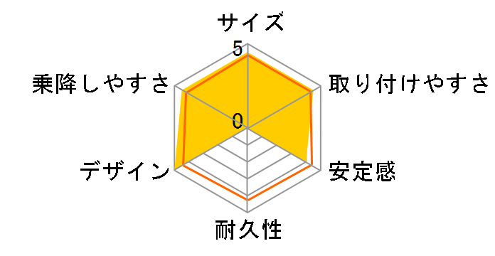 ���J�� �X�^�[�g IZ [�V�����@���c���C�X]�̃��[�U�[���r���[