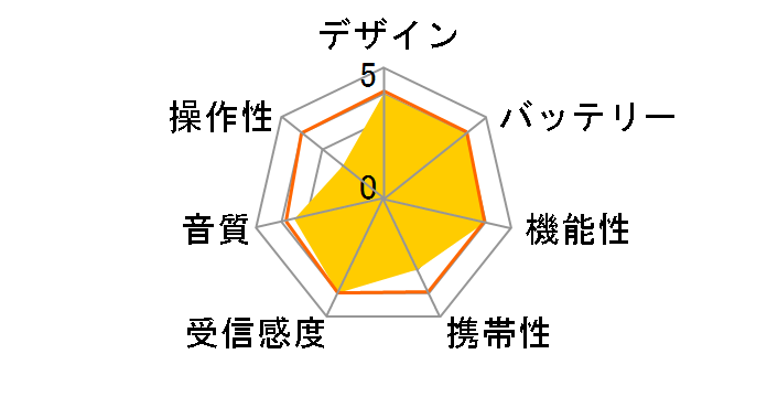 RAD-F630Z�̃��[�U�[���r���[