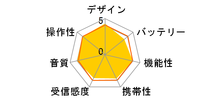 RAD-F1771M�̃��[�U�[���r���[