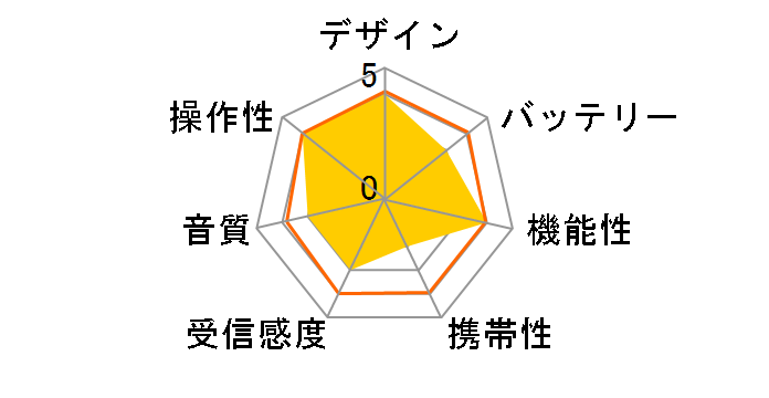 RAD-F3160M-W [��]�̃��[�U�[���r���[
