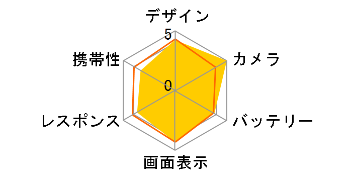 AQUOS CRYSTAL Y 402SH ���C���o�C�� [�z���C�g]�̃��[�U�[���r���[