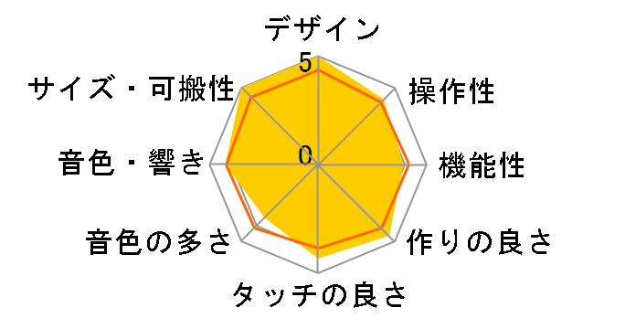 reface CS�̃��[�U�[���r���[