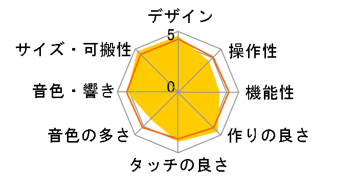 reface DX�̃��[�U�[���r���[