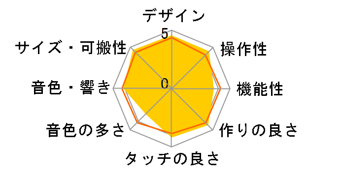 reface CP�̃��[�U�[���r���[