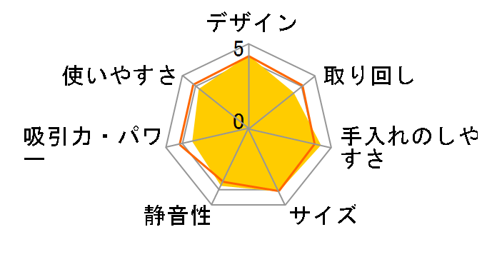 ZJ-MA8-PK [�s���N]�̃��[�U�[���r���[