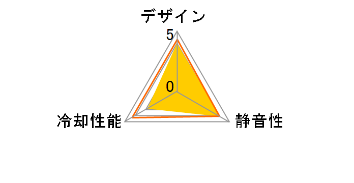 CFZ-80SA�̃��[�U�[���r���[