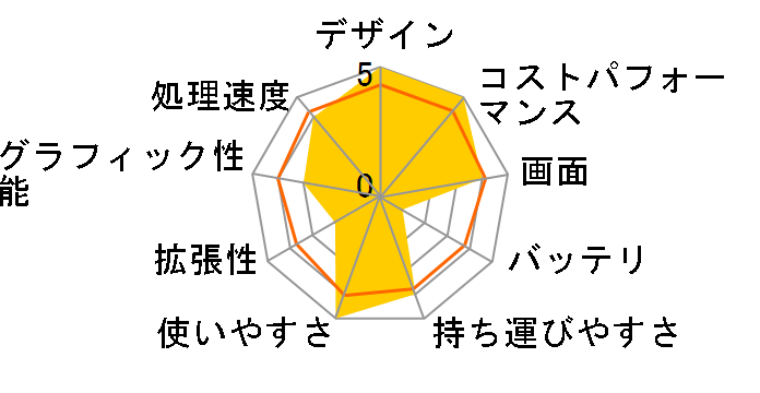 dynabook BX/33RB PT3BRBP-SPB�̃��[�U�[���r���[