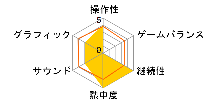 �E�C�j���O�C���u�� 2016 [PS3]�̃��[�U�[���r���[