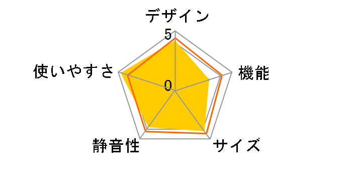 D-CUBE X HR-DB08GY�̃��[�U�[���r���[