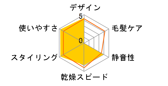 ���邭��h���C���[ �i�m�P�A EH-KN97-P [�s���N]�̃��[�U�[���r���[