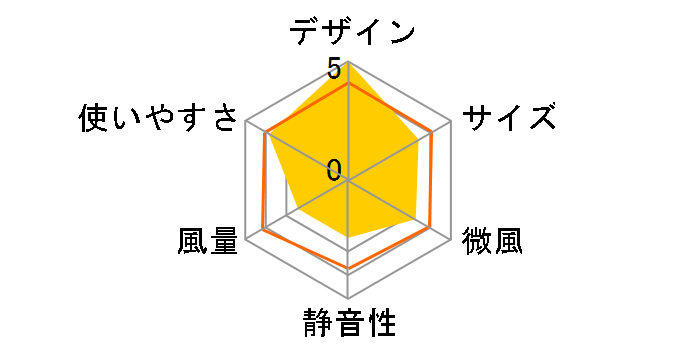 GreenFan Cirq EGF-3200�̃��[�U�[���r���[