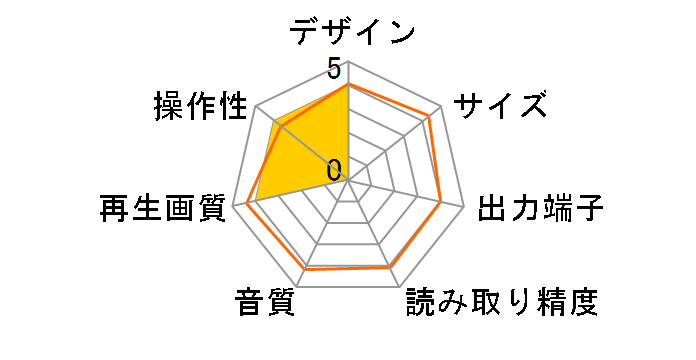 DR-BRD01�̃��[�U�[���r���[