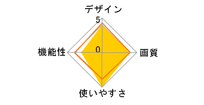 GH-DF7W-BK [�u���b�N]�̃��[�U�[���r���[