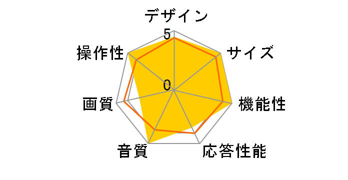 SDN16-B11 [16�C���`]�̃��[�U�[���r���[