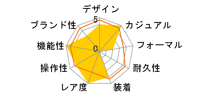 �X�s�[�h�}�X�^�[ �X�J�C�E�H�[�J�[ X-33 �N���m�O���t 45MM 318.92.45.79.03.001�̃��[�U�[���r���[