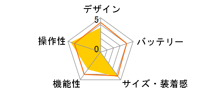 FLASH F00GZ [�I�[�V�����u���[]�̃��[�U�[���r���[