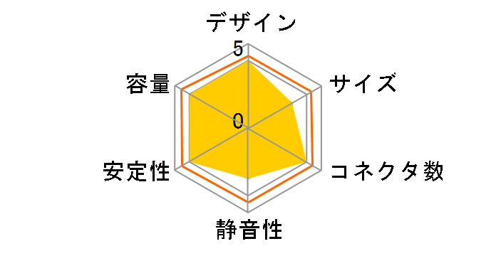 EarthWatts EA650G�̃��[�U�[���r���[