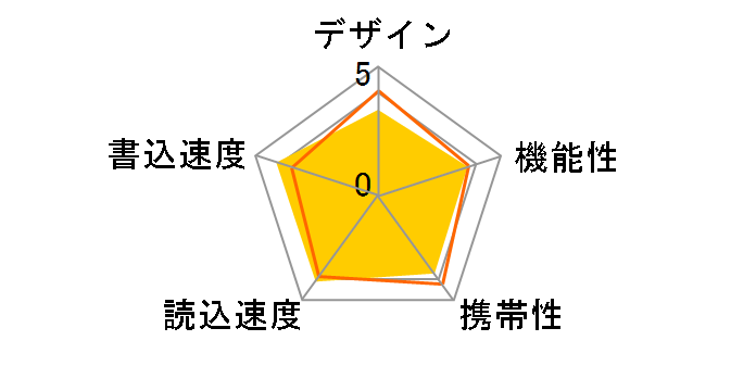 SDCZ48-128G-U46 [128GB]�̃��[�U�[���r���[