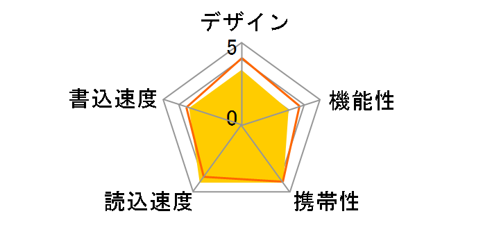 SDCZ48-256G-U46 [256GB]�̃��[�U�[���r���[