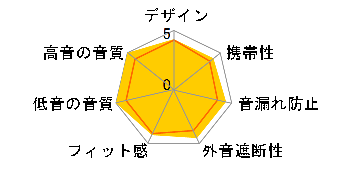 KAISER10 UNIVERSAL�̃��[�U�[���r���[